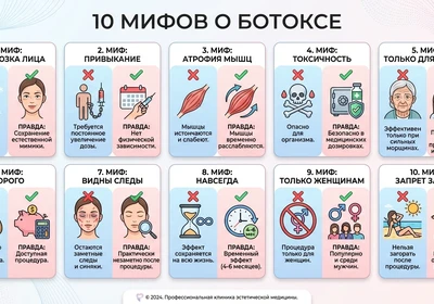 Правда о ботоксе: развенчиваем 10 главных мифов