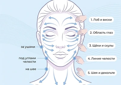 Массаж лица: техники и их эффективность