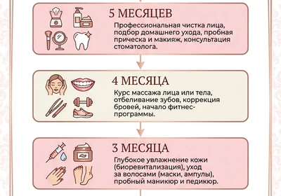 Подготовка к свадьбе: бьюти-календарь на 6 месяцев – полный гид