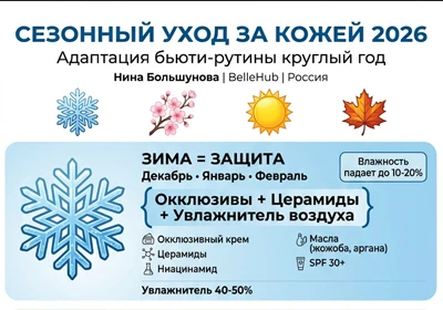 Сезонный уход за кожей: зима, весна, лето, осень 2026