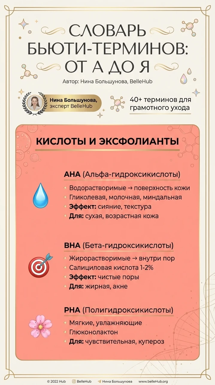 Словарь бьюти-терминов от А до Я | BelleHub