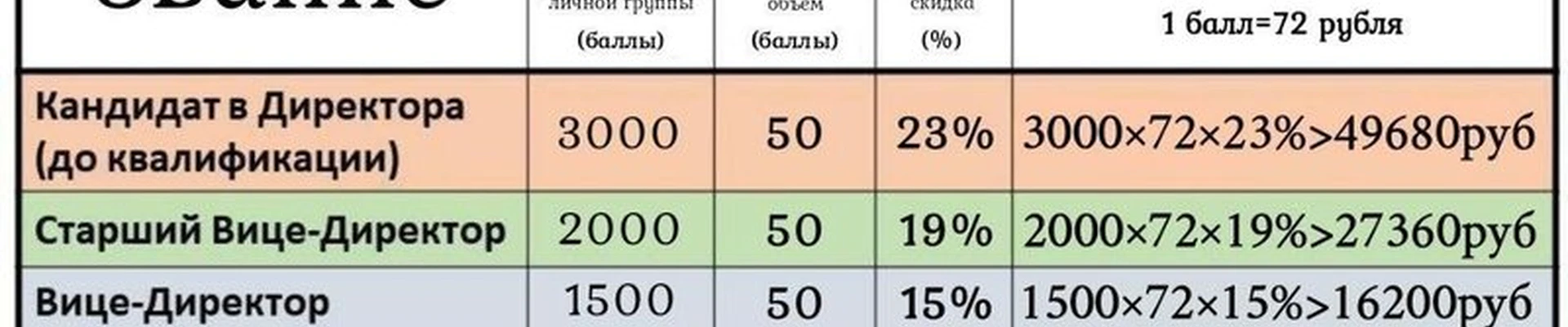 Faberlic в Николаевск-на-амуре Приамурская улица, 128