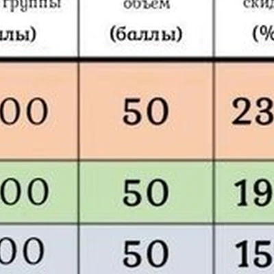 Faberlic в Николаевск-на-амуре Приамурская улица, 128