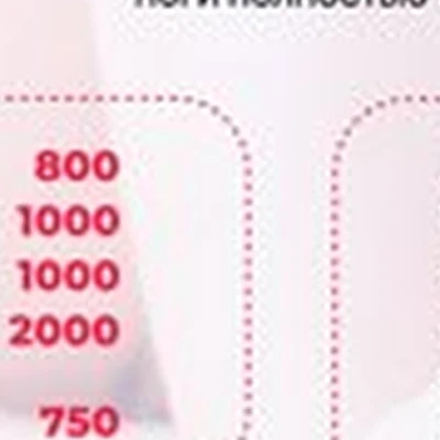 Epiline в Сургуте улица 30 лет Победы, 44Б