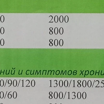 Лаборатория массажа на 2-й Детской улице